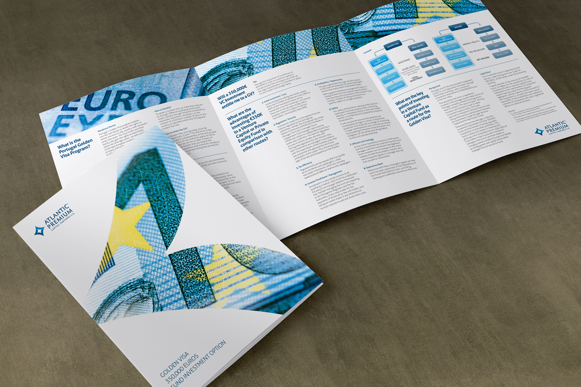 Atlantic Premium Capital – Brandset