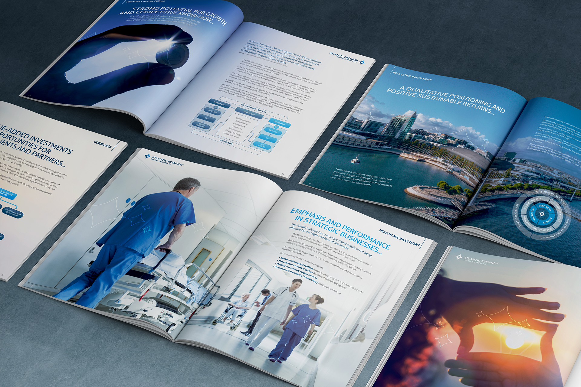 Atlantic Premium Capital – Brandset